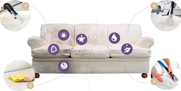 Химчистка дивана позволяет избавится от всех типов загрязнений