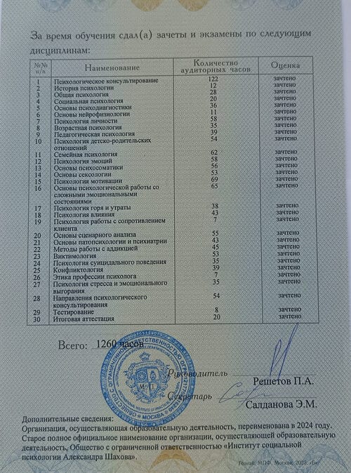 Удостоверение психолога