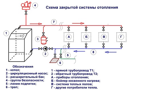 Проектирование системы отопления