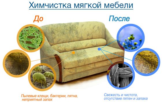 Выездная химчистка мягкой мебели и ковров в Харькове