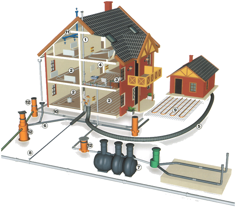 Проектирование и монтаж систем отопления, водоснабжения, канализации